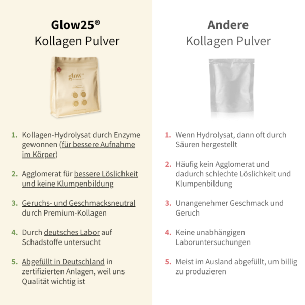 Glow25® Kollagen Pulver 6-Pack Günstig Einkaufen - Glow25